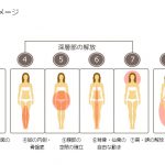 ロルフィングベーシック10